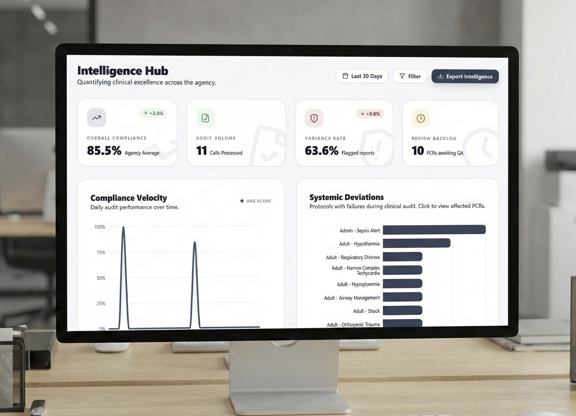 Dashboard Analytics Mockup