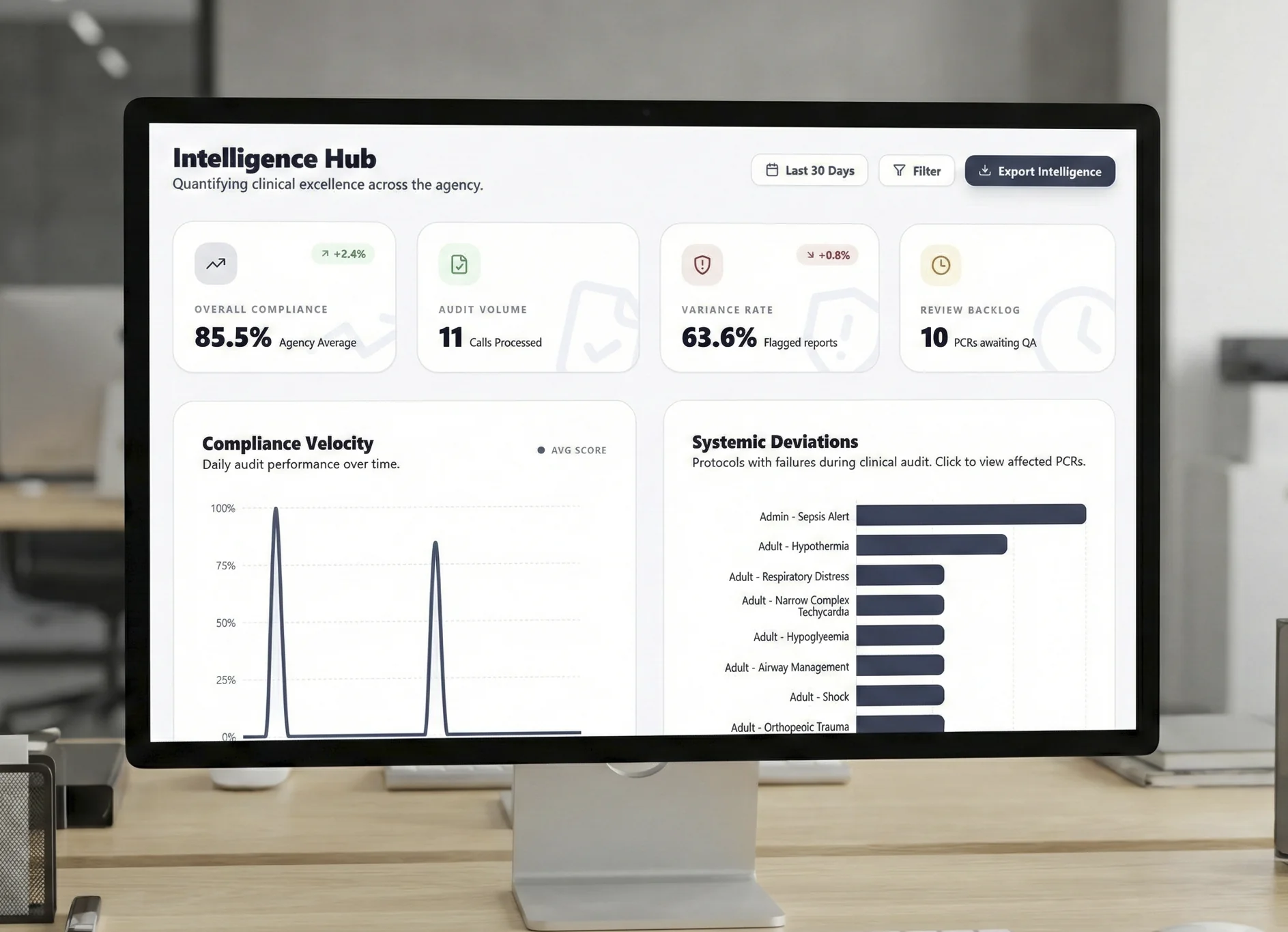Dashboard Analytics Mockup